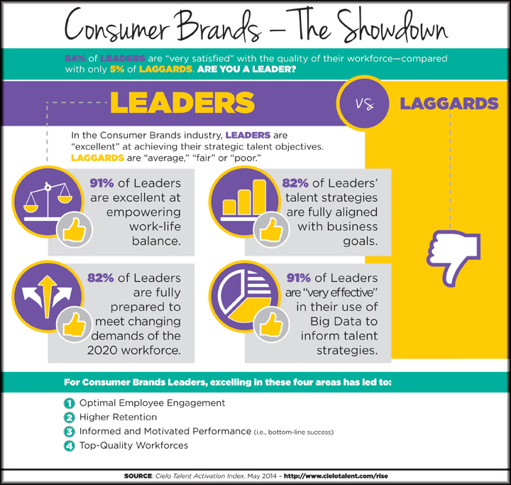 [INFOGRAPHIC] Consumer Brands – The Leader-Laggard Showdown